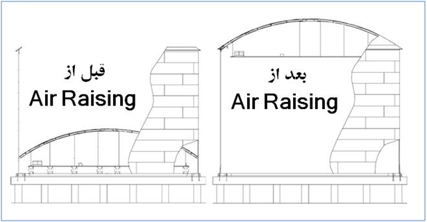 Air Raising